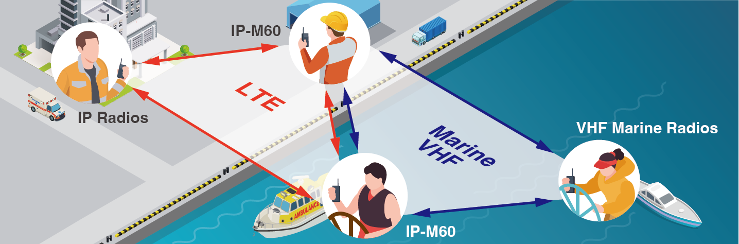 Icom IP-M60 - Новая гибридная морская радиостанция VHF/LTE